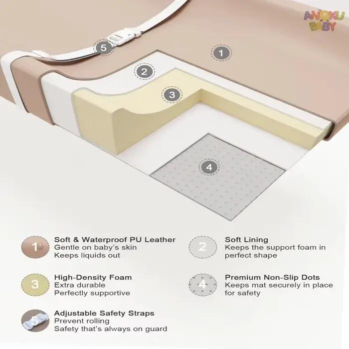 Matelas à langer imperméable pour bébé, pour commode et Table, tapis à langer en cuir propre pour nourrissons et nouveau-nés